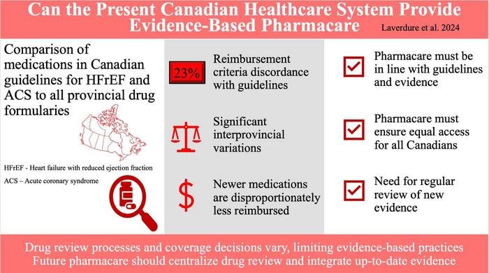 Ein im Canadian Journal of Cardiology erschienener Artikel zeigt die Komplexität des kanadischen Arzneimittelprüfverfahrens auf und plädiert für einen einheitlichen Rahmen zur Verbesserung der derzeitigen Infrastruktur, um die beste Versorgung von Patienten mit Herz-Kreislauf-Erkrankungen zu gewährleisten.